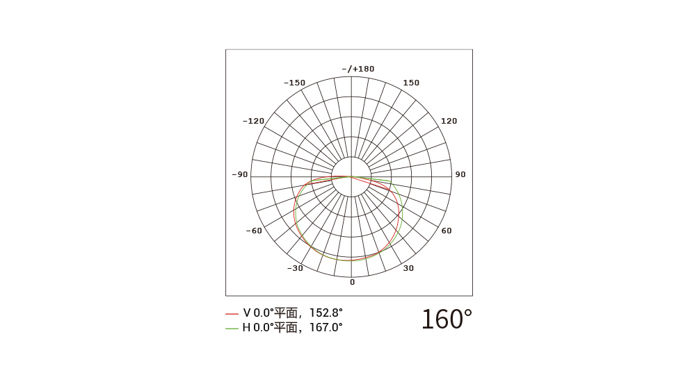 YD-DGY-16 圆型点光源